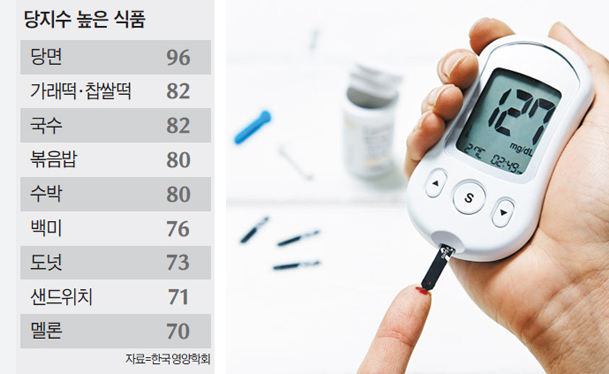당뇨병 식후혈당 정상치! 식사 후 걷기가 혈당에 미치는 놀라운 효과 당뇨병 식후혈당 정상치! 식사 후 걷기가 혈당에 미치는 놀라운 효과