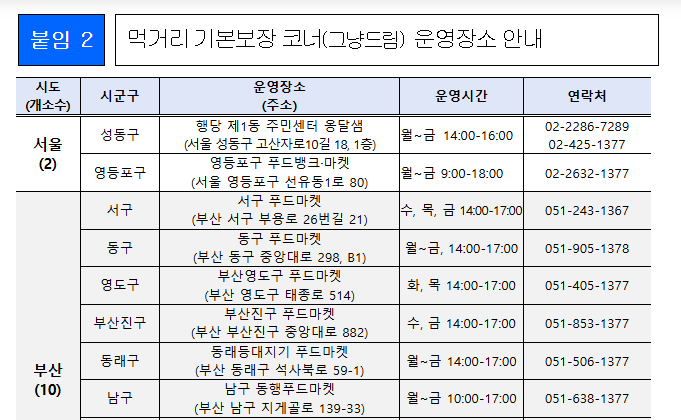 먹거리 그냥드림 사업 운영 장소 총정리 사용법