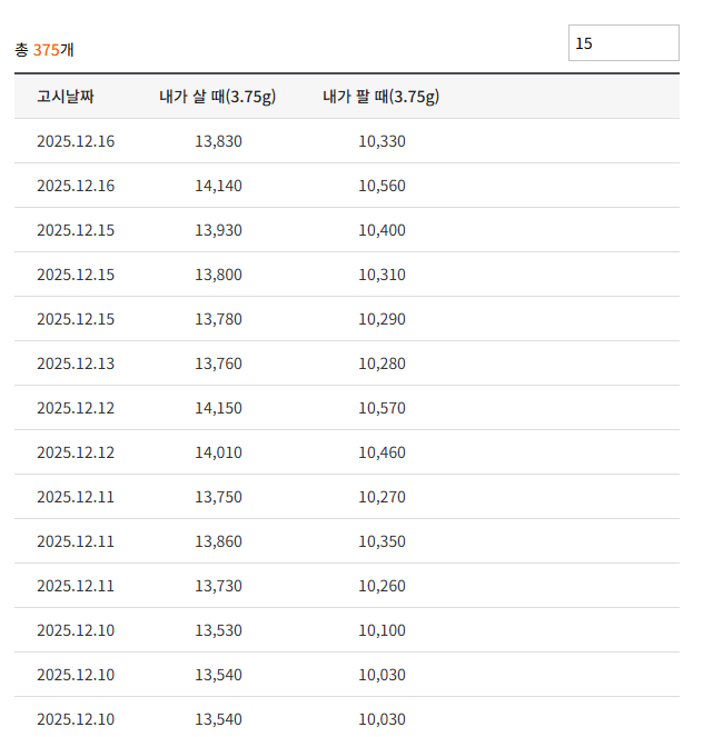은시세 1돈 팔때 살때 가격 보는 방법 계산기 은시세 1돈 팔때 살때 가격 보는 방법 계산기