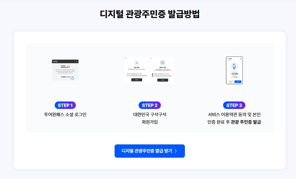 디지털관광주민증 혜택 안 받으면 손해! 52개 지역 반값 할인 및 발급 방법 총정리
