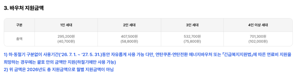 2026 에너지바우처 신청자격 상세 안내 및 잔액조회
